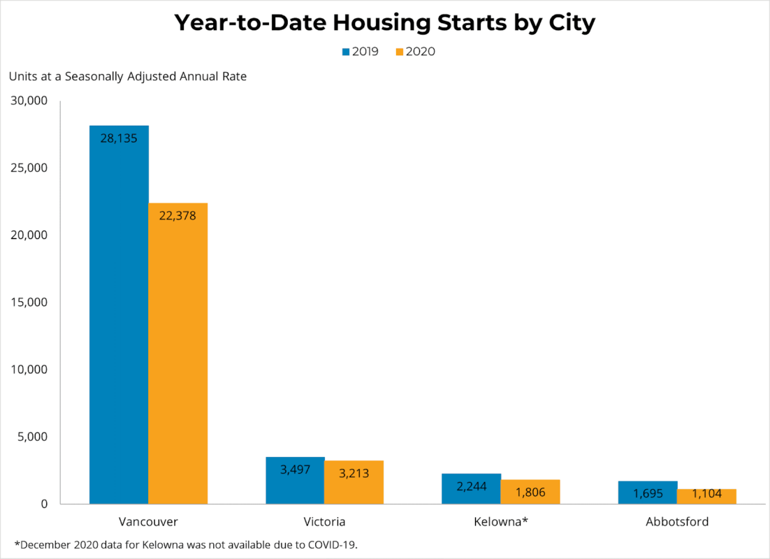 Dec 2020 Housing Starts